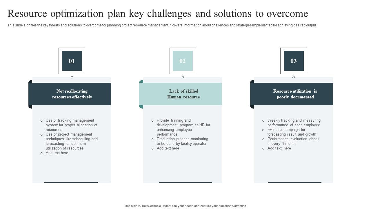 Resource Optimization Plan Key Challenges And Solutions To Overcome ...