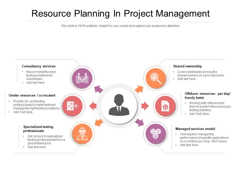 Resource Planning In Project Management Ppt PowerPoint Presentation ...