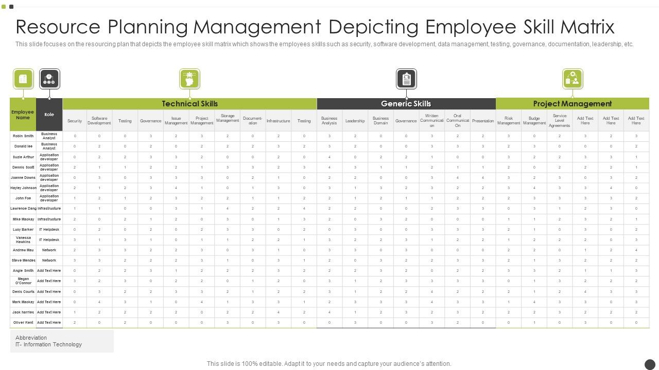 Resource_Planning_Management_Depicting_Employee_Skill_Matrix_Icons_PDF_Slide_1.jpg