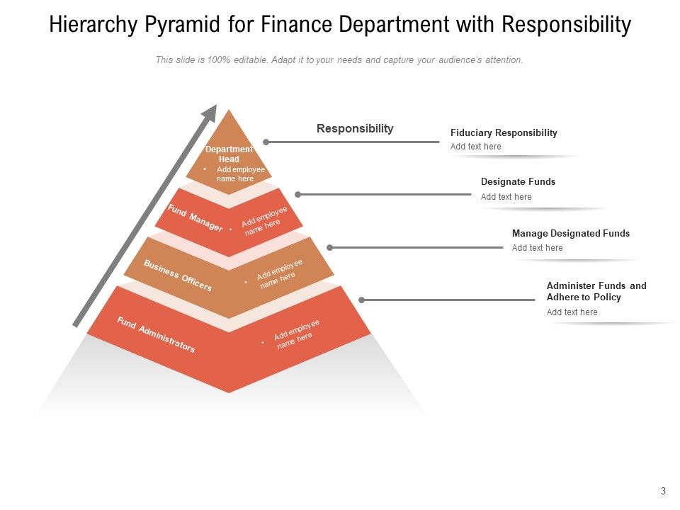 Responsibilities And Functions Marketing Organization Ppt PowerPoint Presentation Complete Deck Slide03