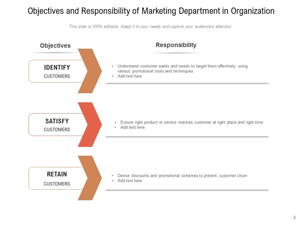 Responsibilities And Functions Marketing Organization Ppt PowerPoint Presentation Complete Deck Slide05