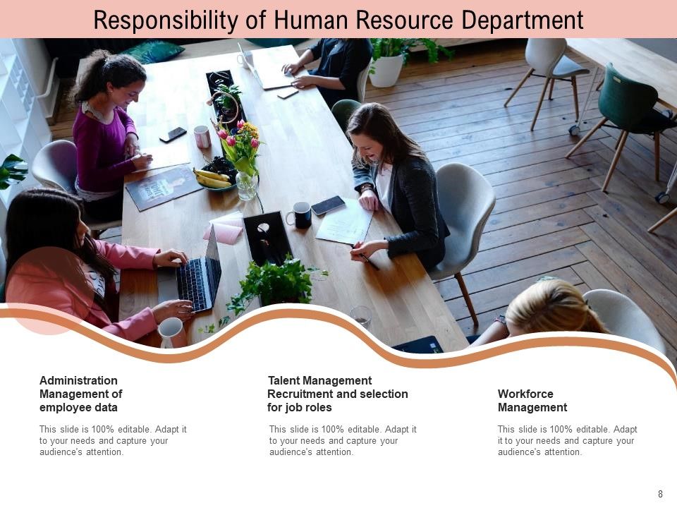 Responsibilities And Functions Marketing Organization Ppt PowerPoint Presentation Complete Deck Slide08