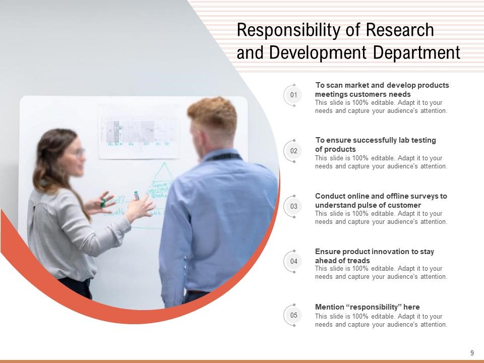 Responsibilities And Functions Marketing Organization Ppt PowerPoint Presentation Complete Deck Slide09