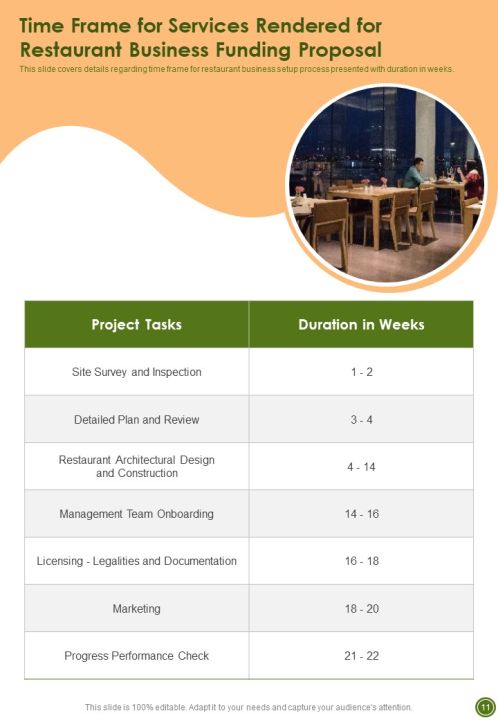 Restaurant Business Funding Proposal Example Document Report Doc Pdf Ppt Slide11