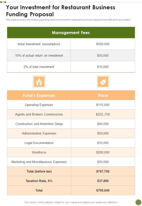 Restaurant Business Funding Proposal Example Document Report Doc Pdf Ppt Slide13