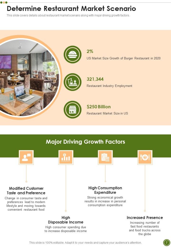 Restaurant Business Funding Proposal Example Document Report Doc Pdf Ppt Slide07