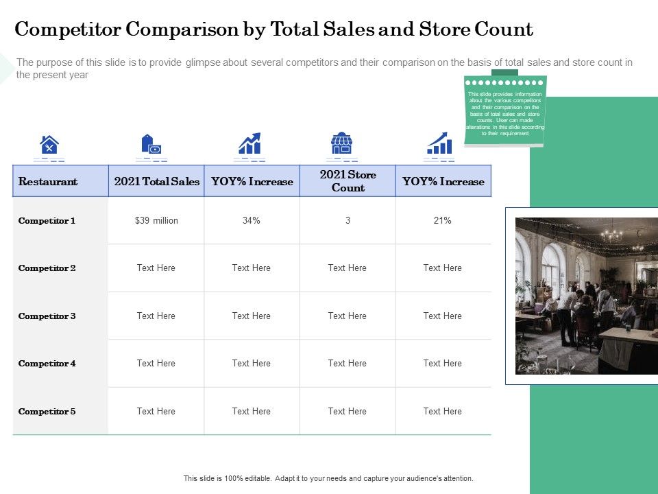 Restaurant_Business_Setup_Business_Plan_Competitor_Comparison_By_Total_Sales_And_Store_Count_Icons_PDF_Slide_1.jpg