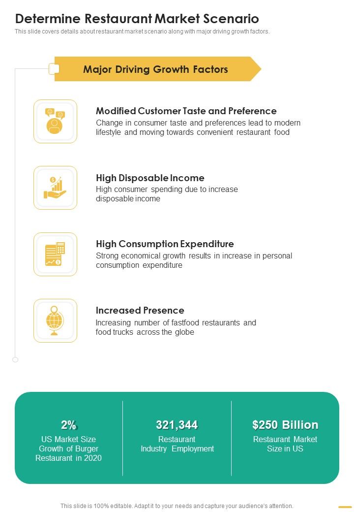 Restaurant Development Proposal Determine Restaurant One Pager Sample Example Document Slide01