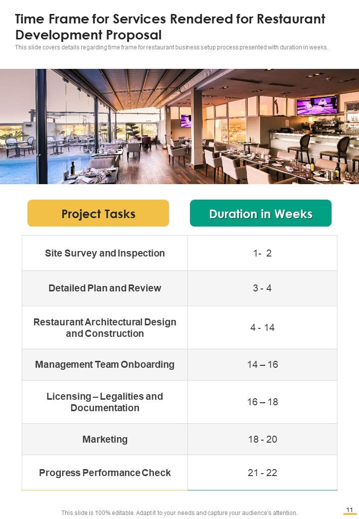 Restaurant Development Proposal Example Document Report Doc Pdf Ppt Slide11