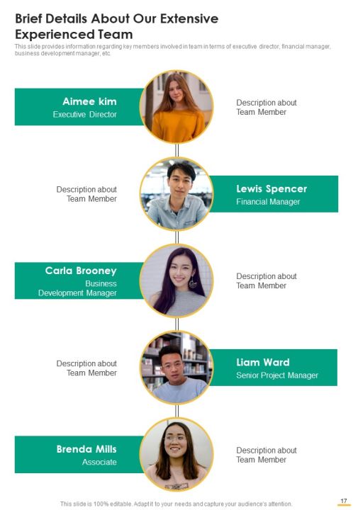 Restaurant Development Proposal Example Document Report Doc Pdf Ppt Slide17