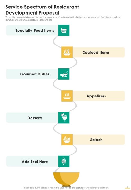 Restaurant Development Proposal Example Document Report Doc Pdf Ppt Slide09