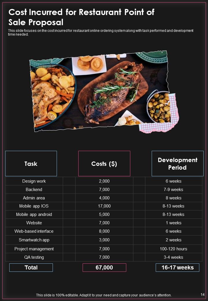Restaurant Point Of Sale Proposal Example Document Report Doc Pdf Ppt Slide14