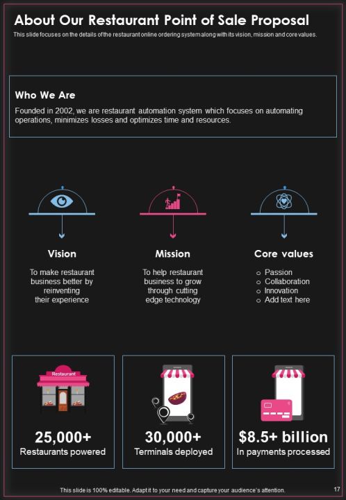Restaurant Point Of Sale Proposal Example Document Report Doc Pdf Ppt Slide17