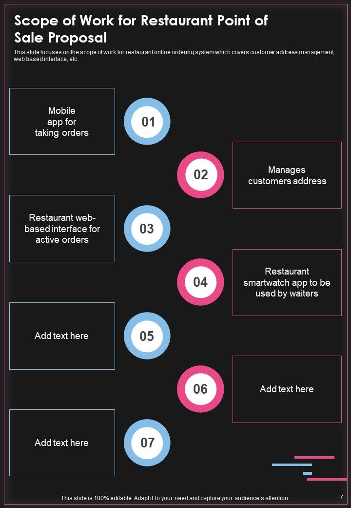 Restaurant Point Of Sale Proposal Example Document Report Doc Pdf Ppt Slide07