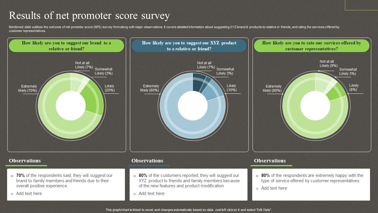 Results Of Net Promoter Score Survey Ppt PowerPoint Presentation File ...
