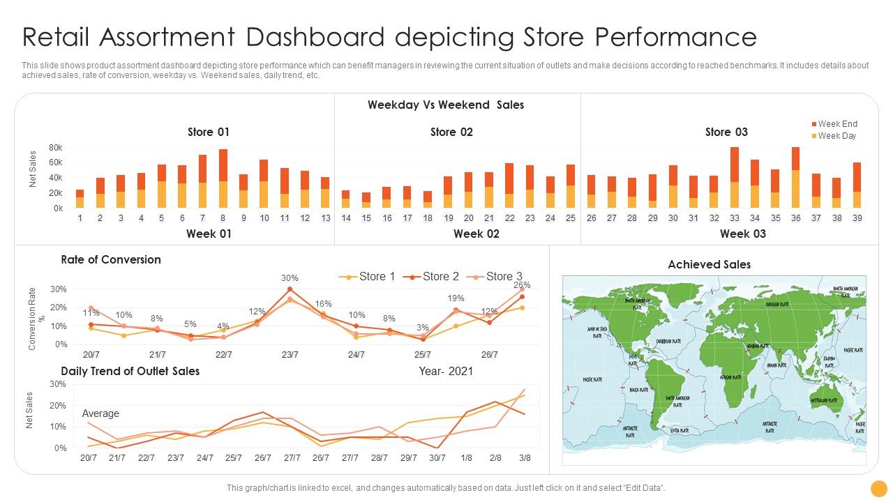 Retail_Assortment_Dashboard_Depicting_Store_Performance_Ppt_Icon_Structure_PDF_Slide_1.jpg