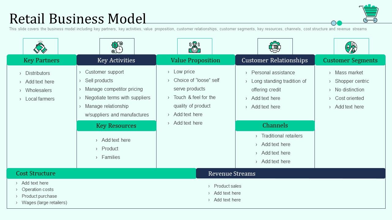 Retail Business Model Retail Outlet Positioning And Merchandising