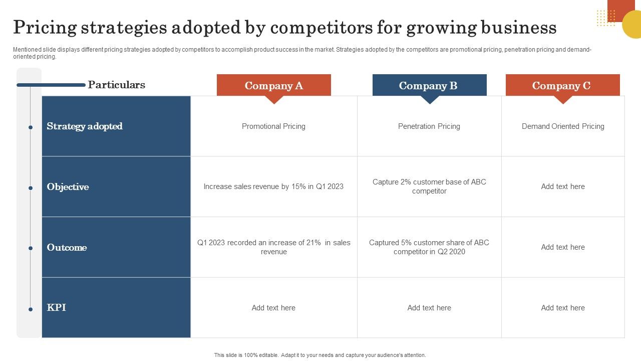 Retail_Business_Operation_Management_Optimize_Customer_Experience_Pricing_Strategies_Adopted_Competitors_Icons_PDF_Slide_1.jpg
