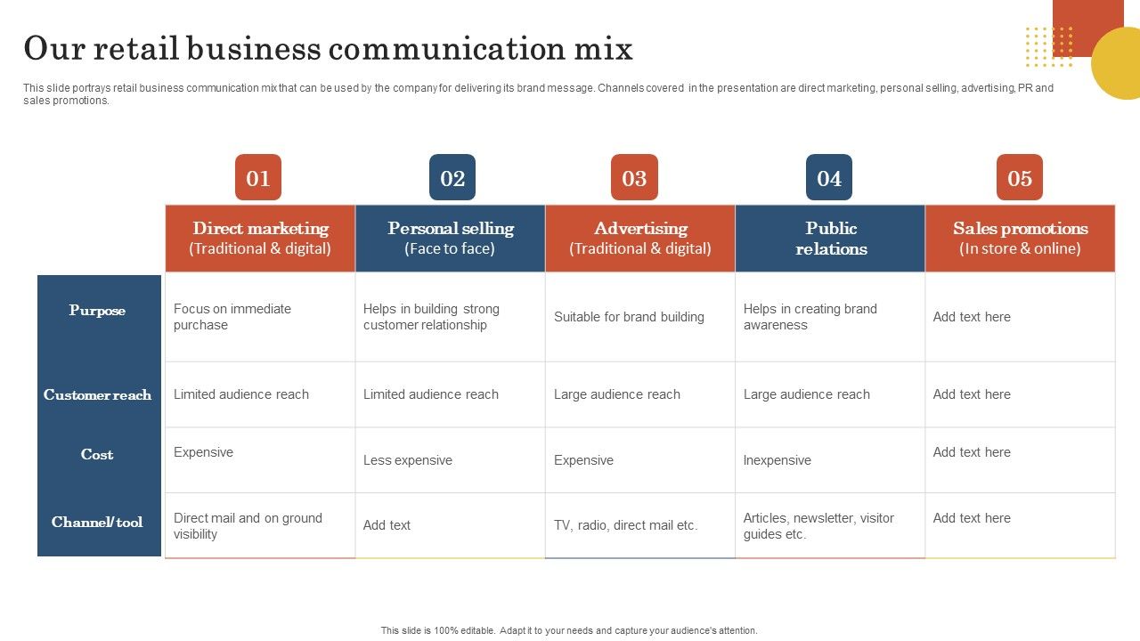 Retail_Business_Operation_Management_To_Optimize_Customer_Experience_Our_Retail_Business_Communication_Mix_Icons_PDF_Slide_1.jpg