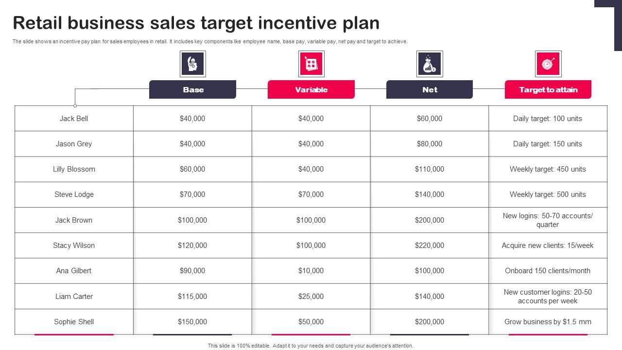 Retail Business Sales Target Incentive Plan Information PDF