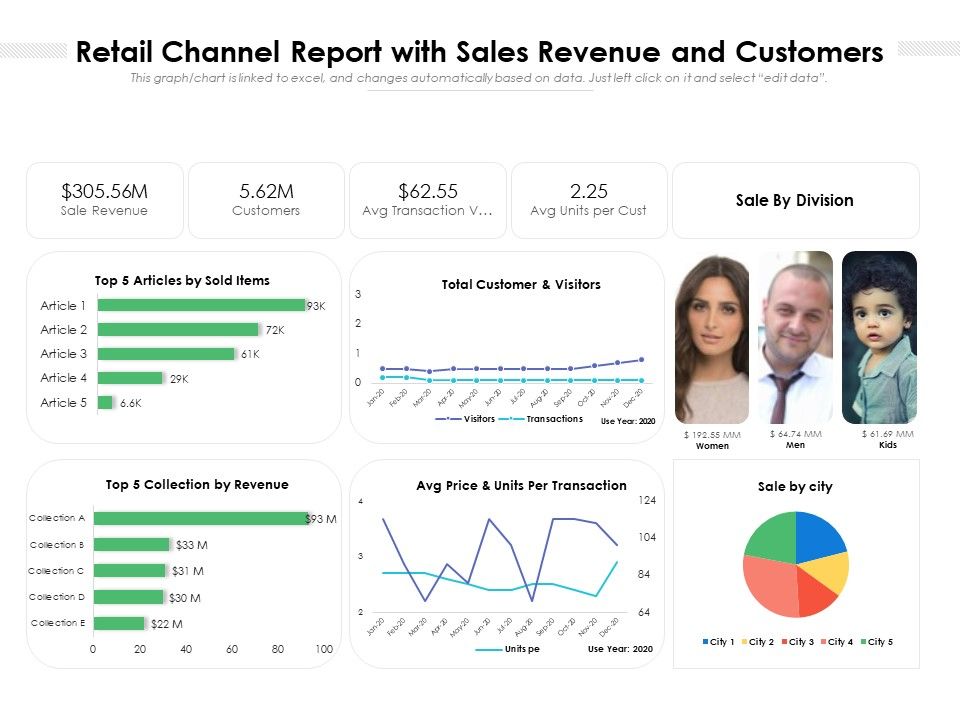 Retail_Channel_Report_With_Sales_Revenue_And_Customers_Ppt_PowerPoint_Presentation_Icon_Ideas_PDF_Slide_1.jpg