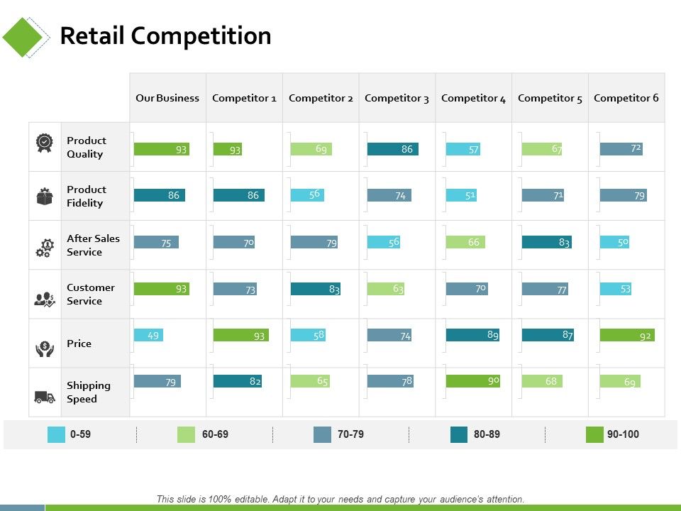 Retail_Competition_Ppt_PowerPoint_Presentation_Icon_Microsoft_Slide_1.jpg