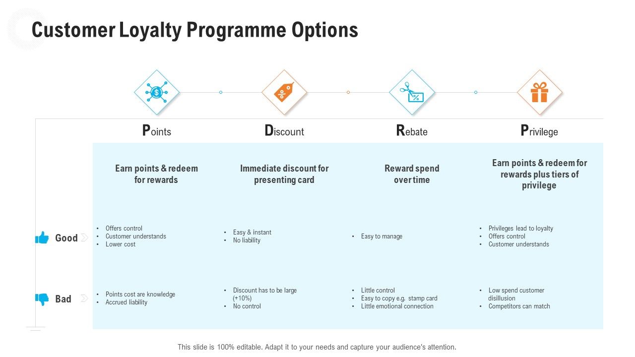 Retail_Industry_Outlook_Customer_Loyalty_Programme_Options_Icons_PDF_Slide_1.jpg