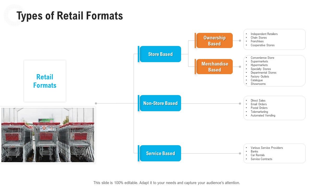 Retail Industry Outlook Types Of Retail Formats Microsoft PDF