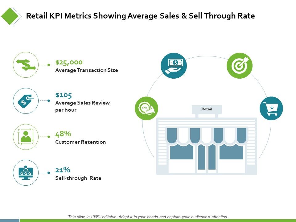 Retail_KPI_Metrics_Showing_Average_Sales_Ppt_PowerPoint_Presentation_Show_Icon_Slide_1.jpg
