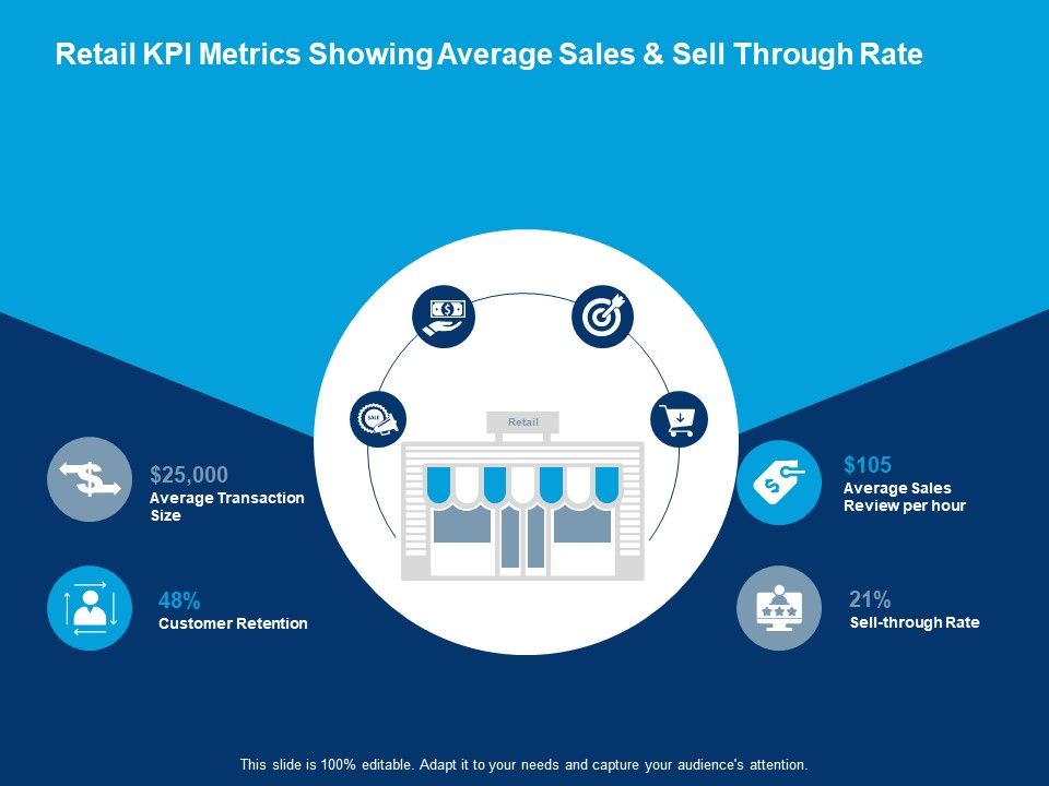 Retail_Kpi_Metrics_Showing_Average_Sales_And_Sell_Through_Rate_Average_Transaction_Size_Ppt_PowerPoint_Presentation_Icon_Brochure_Slide_1.jpg