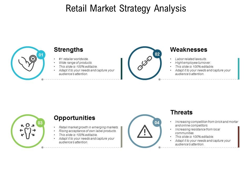 Retail_Market_Strategy_Analysis_Ppt_PowerPoint_Presentation_Slides_Icons_Slide_1.jpg
