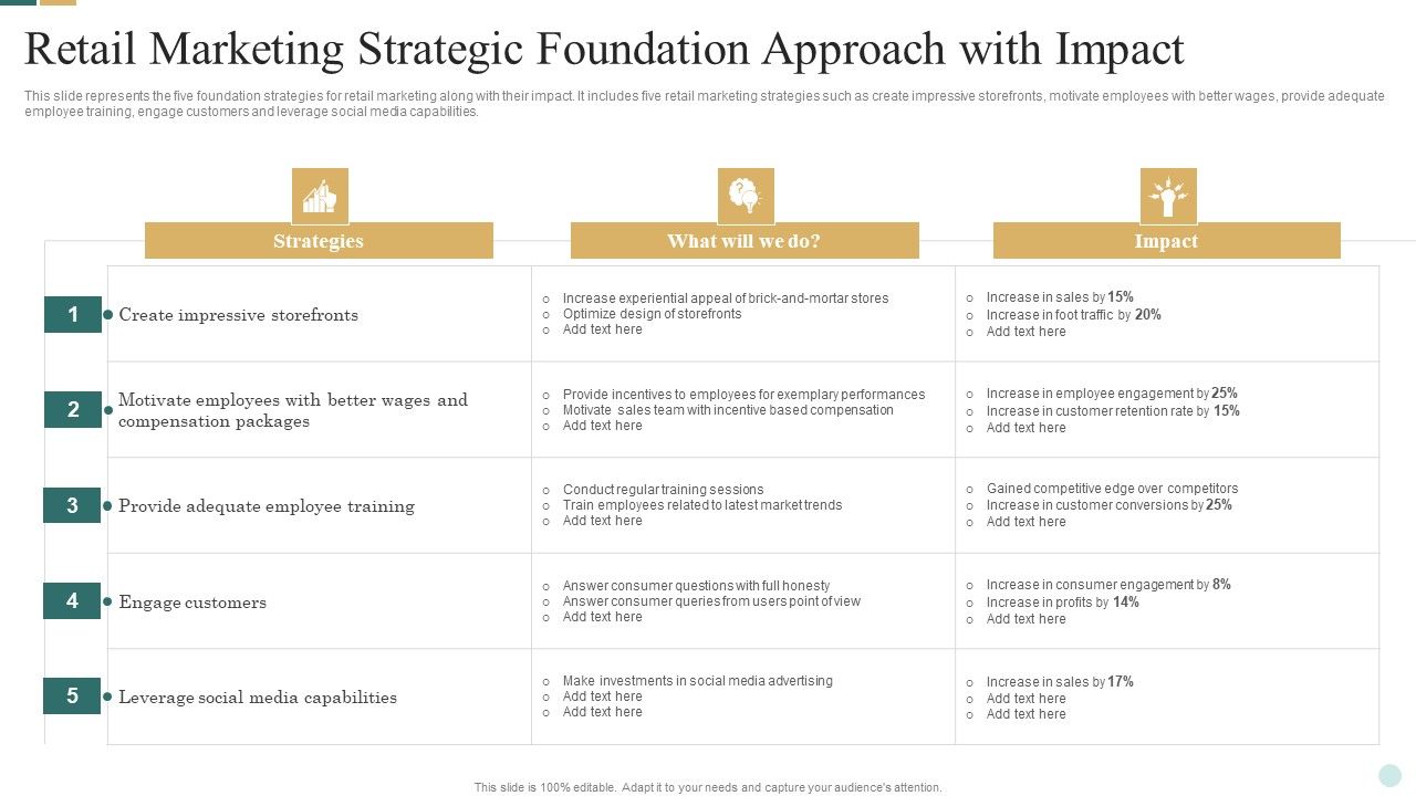 Retail_Marketing_Strategic_Foundation_Approach_With_Impact_Icons_PDF_Slide_1.jpg