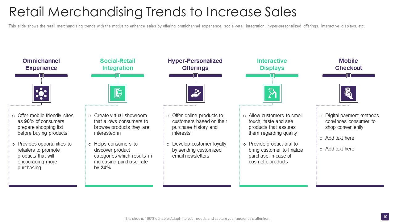 Retail Merchandising Program To Enhance ROI Ppt PowerPoint Presentation Complete Deck With Slides Slide10