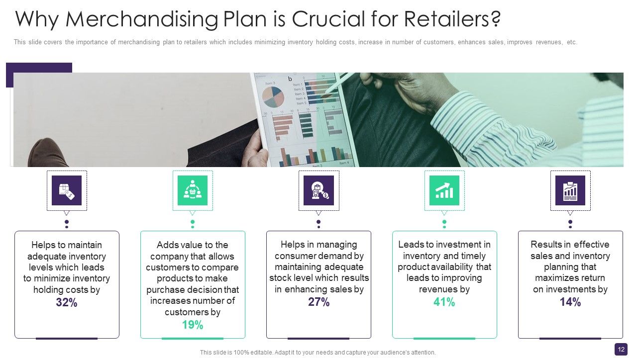 Retail Merchandising Program To Enhance ROI Ppt PowerPoint Presentation Complete Deck With Slides Slide12