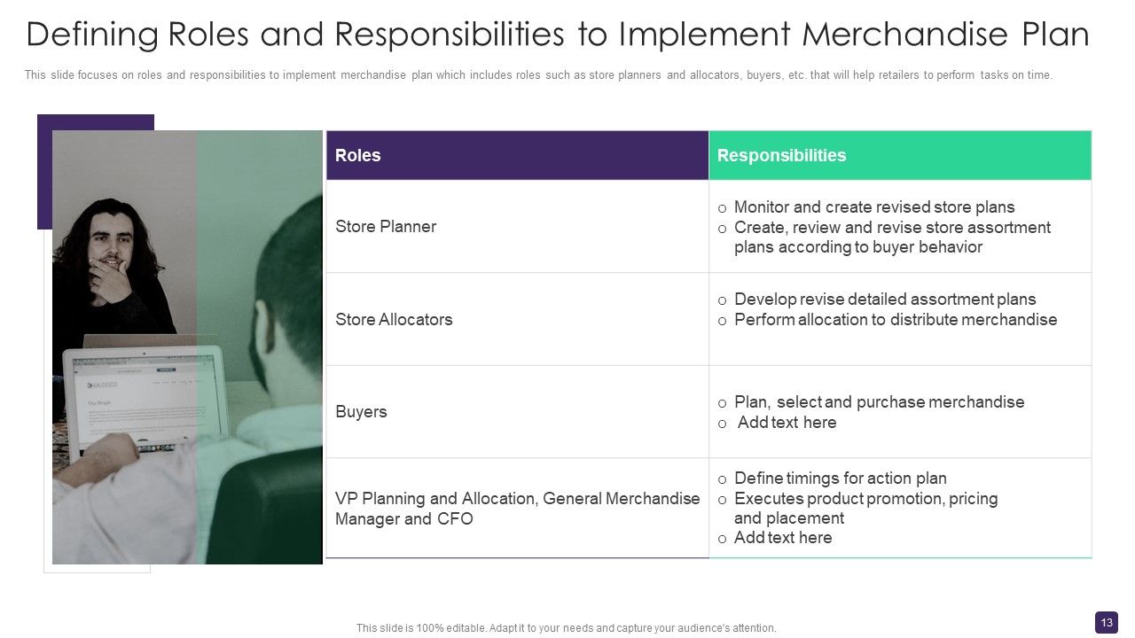 Retail Merchandising Program To Enhance ROI Ppt PowerPoint Presentation Complete Deck With Slides Slide13