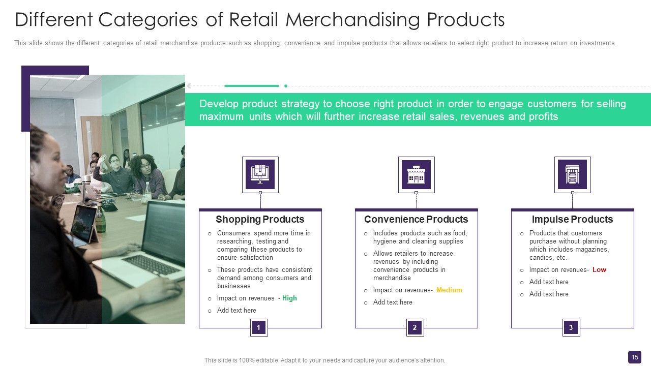 Retail Merchandising Program To Enhance ROI Ppt PowerPoint Presentation Complete Deck With Slides Slide15