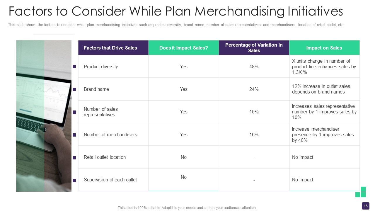 Retail Merchandising Program To Enhance ROI Ppt PowerPoint Presentation Complete Deck With Slides Slide16