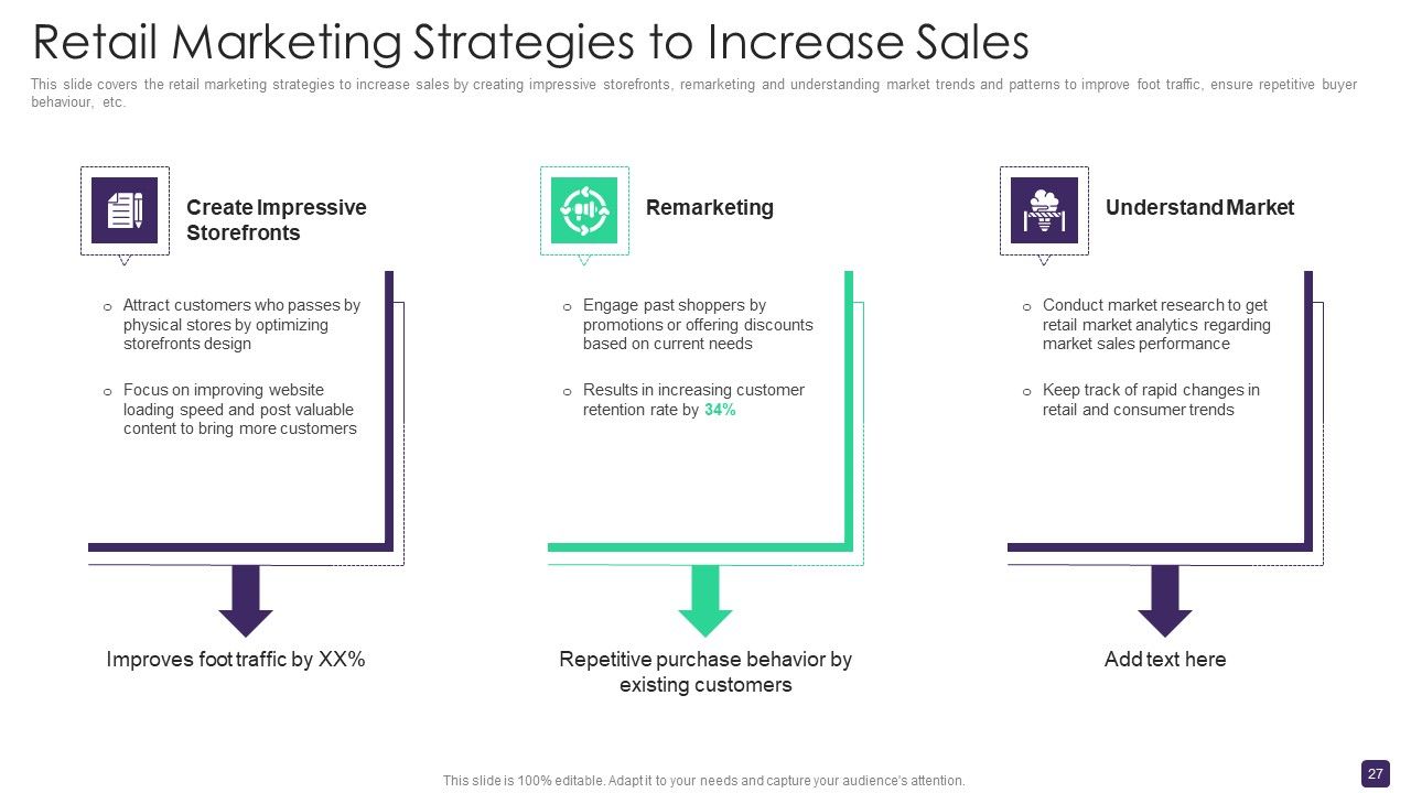 Retail Merchandising Program To Enhance ROI Ppt PowerPoint Presentation Complete Deck With Slides Slide27