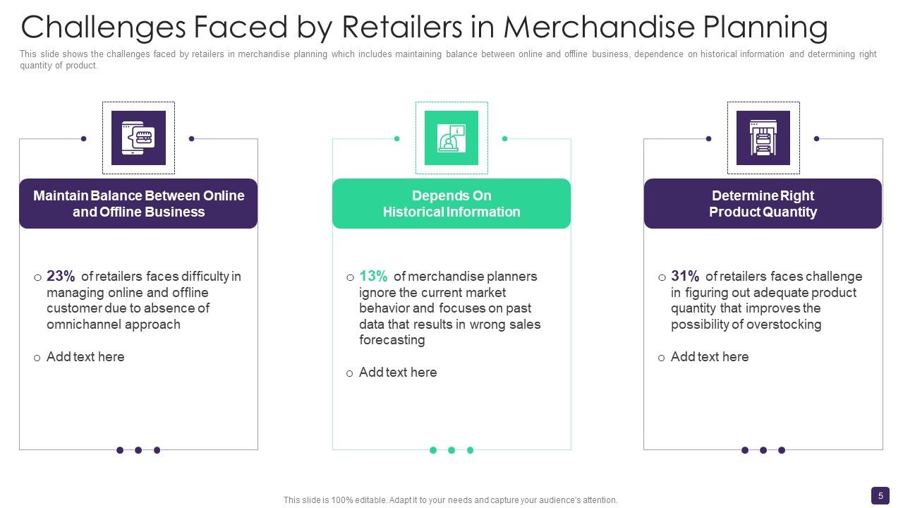 Retail Merchandising Program To Enhance ROI Ppt PowerPoint Presentation Complete Deck With Slides Slide05