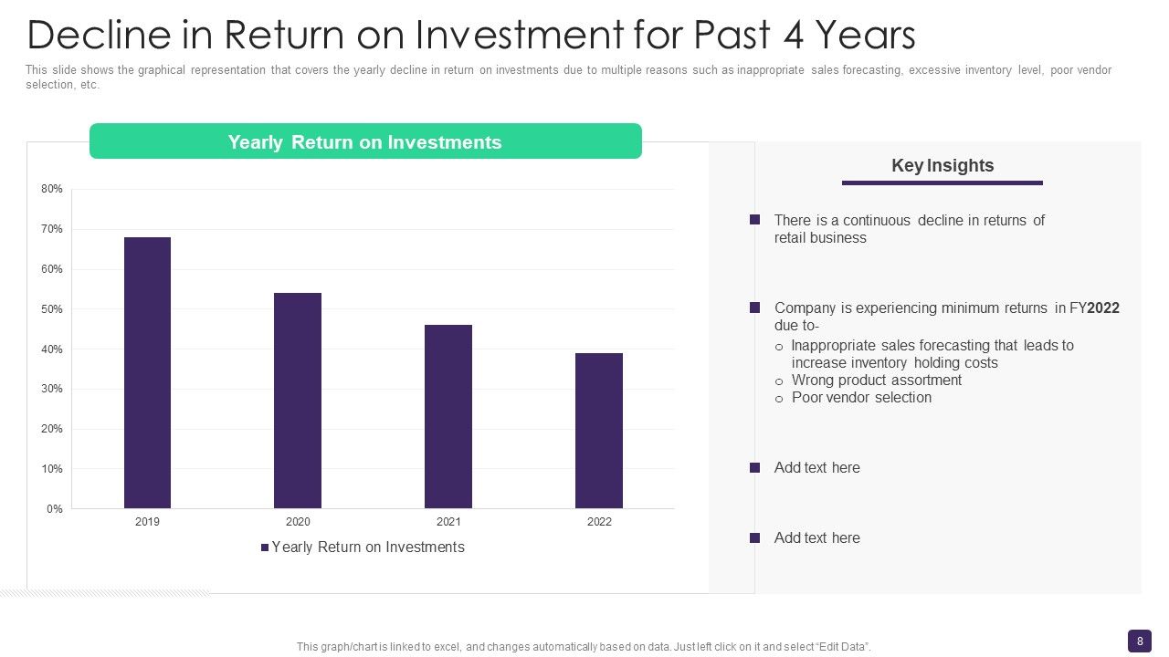 Retail Merchandising Program To Enhance ROI Ppt PowerPoint Presentation Complete Deck With Slides Slide08