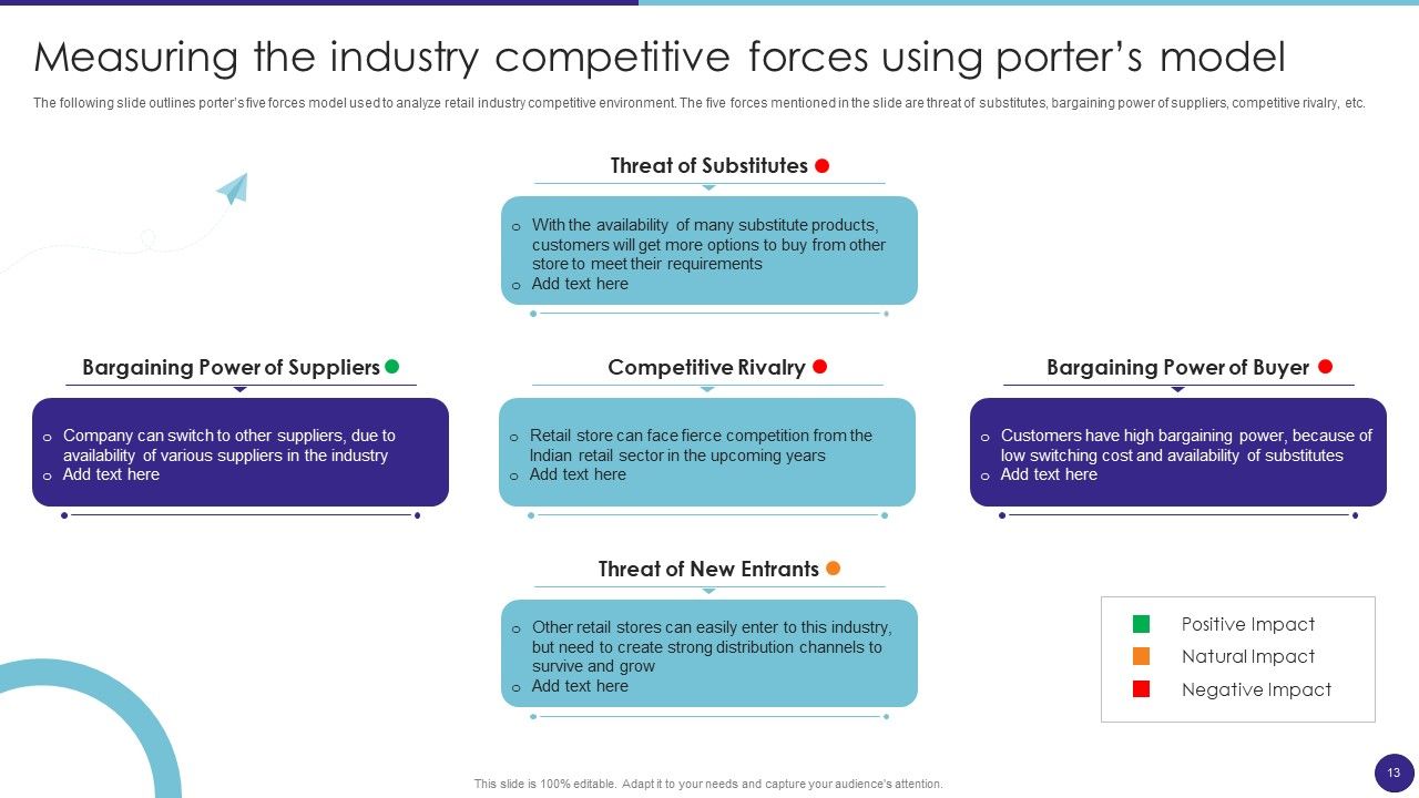 Retail Merchandising Techniques For Increasing Profits Ppt PowerPoint Presentation Complete Deck With Slides Slide13
