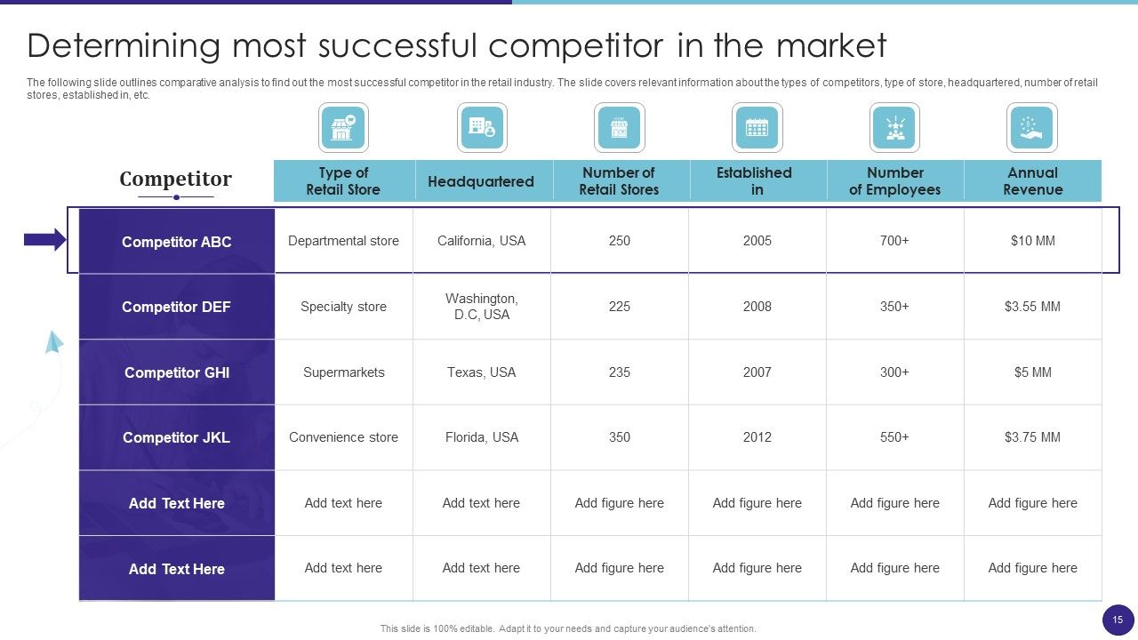 Retail Merchandising Techniques For Increasing Profits Ppt PowerPoint Presentation Complete Deck With Slides Slide15