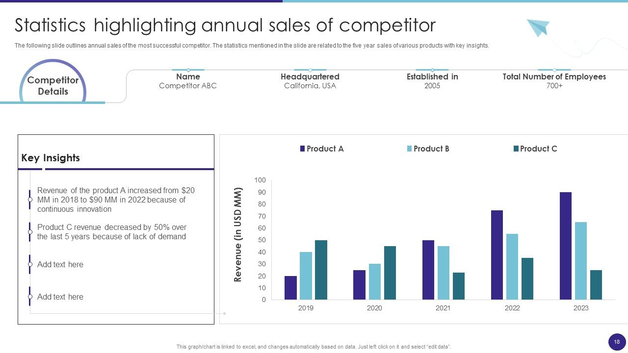 Retail Merchandising Techniques For Increasing Profits Ppt PowerPoint Presentation Complete Deck With Slides Slide18