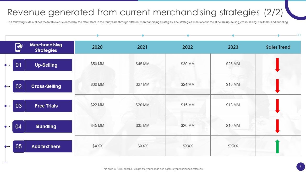 Retail Merchandising Techniques For Increasing Profits Ppt PowerPoint Presentation Complete Deck With Slides Slide07