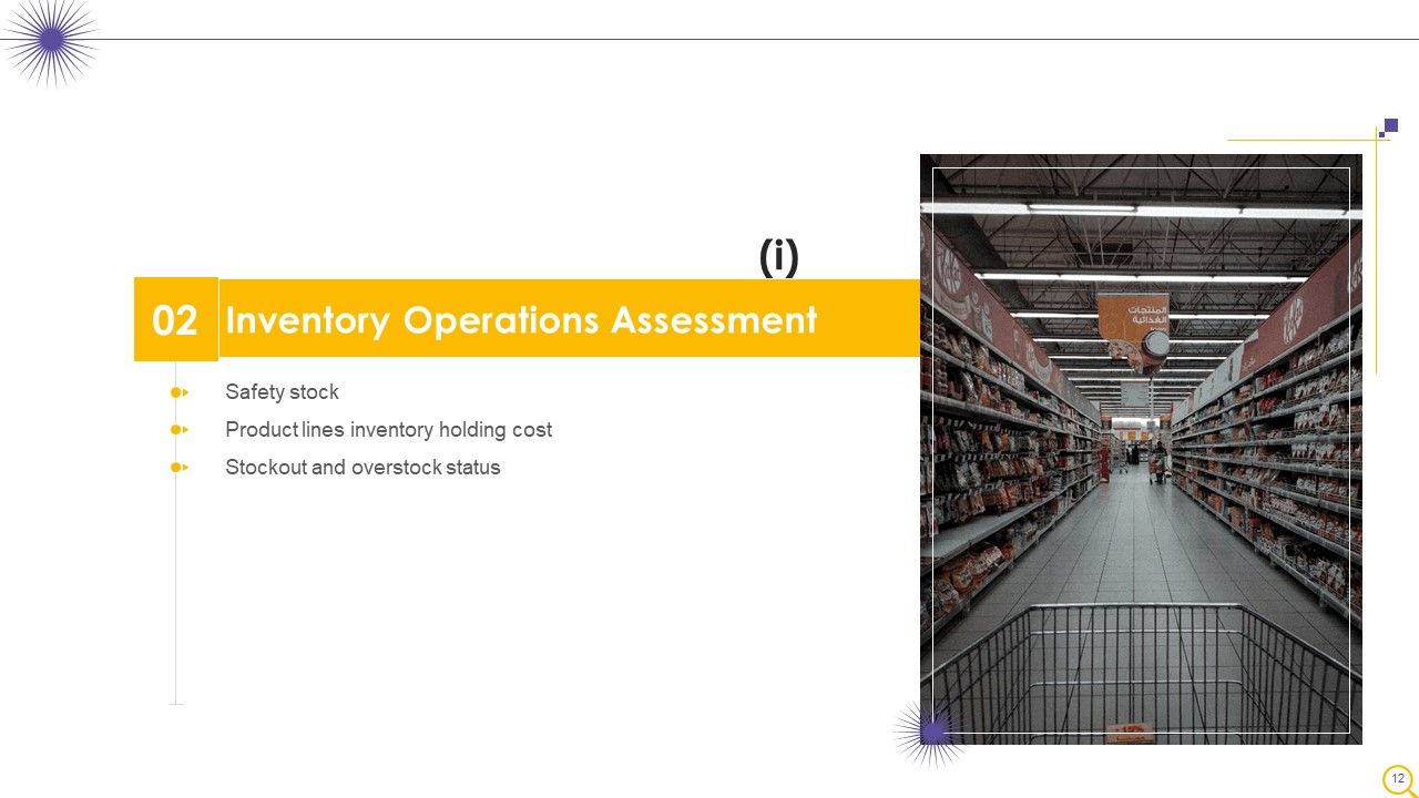 Retail Outlet Operational Efficiency Analytics Ppt PowerPoint Presentation Complete Deck With Slides Slide12