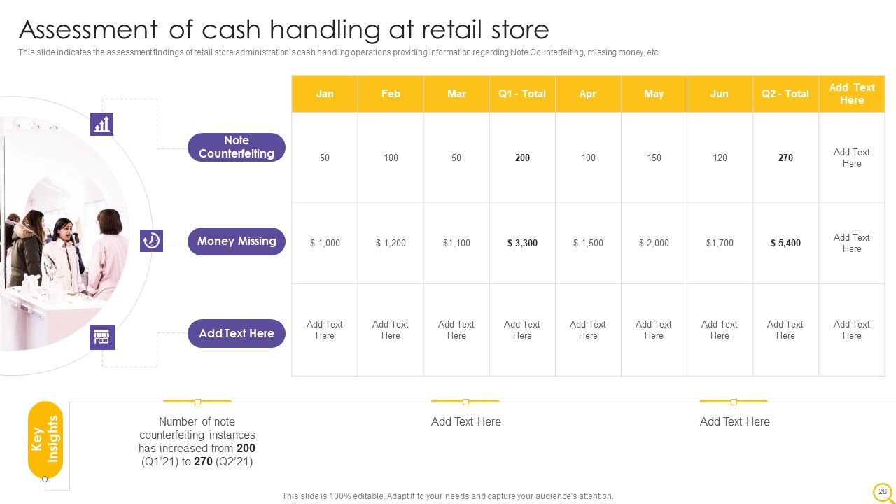 Retail Outlet Operational Efficiency Analytics Ppt PowerPoint Presentation Complete Deck With Slides Slide26