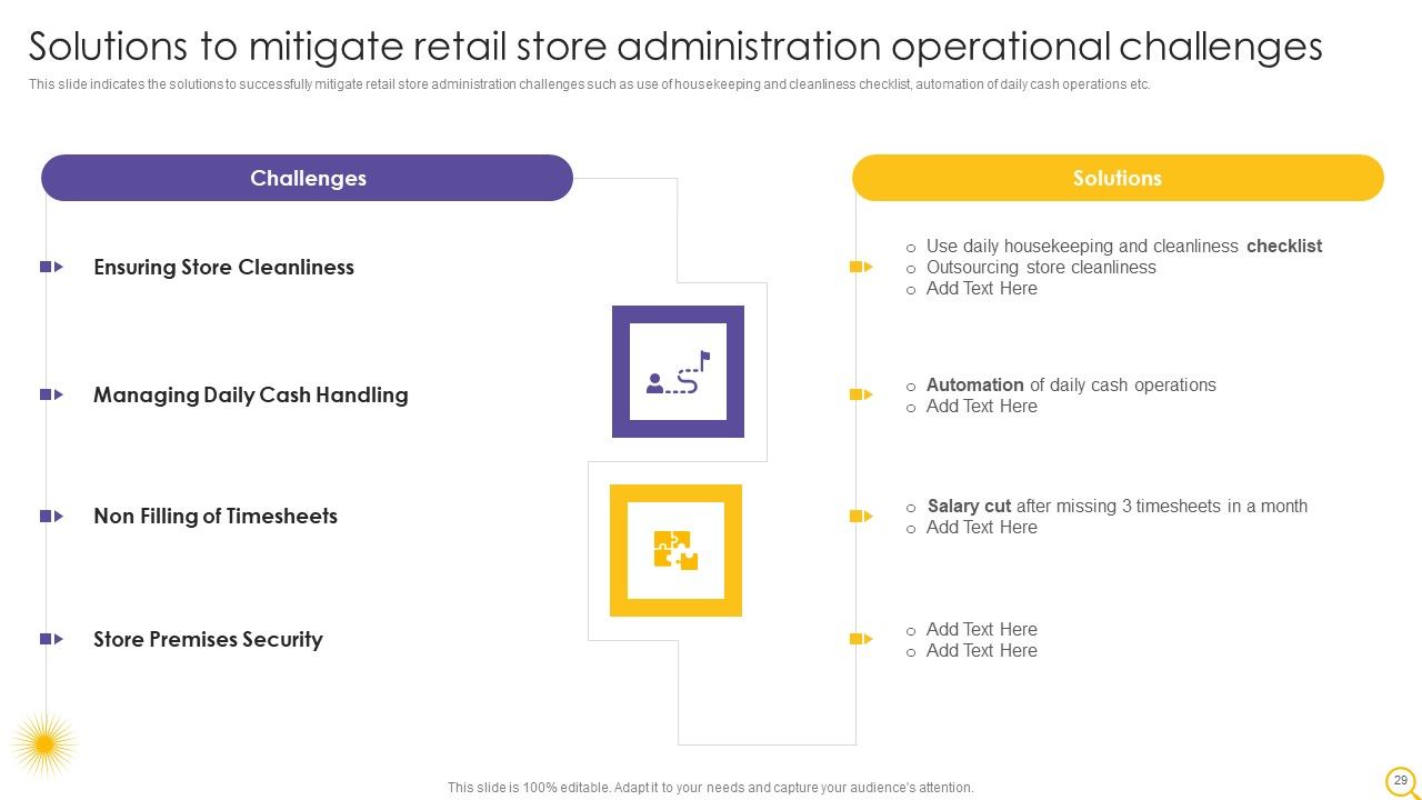 Retail Outlet Operational Efficiency Analytics Ppt PowerPoint Presentation Complete Deck With Slides Slide29