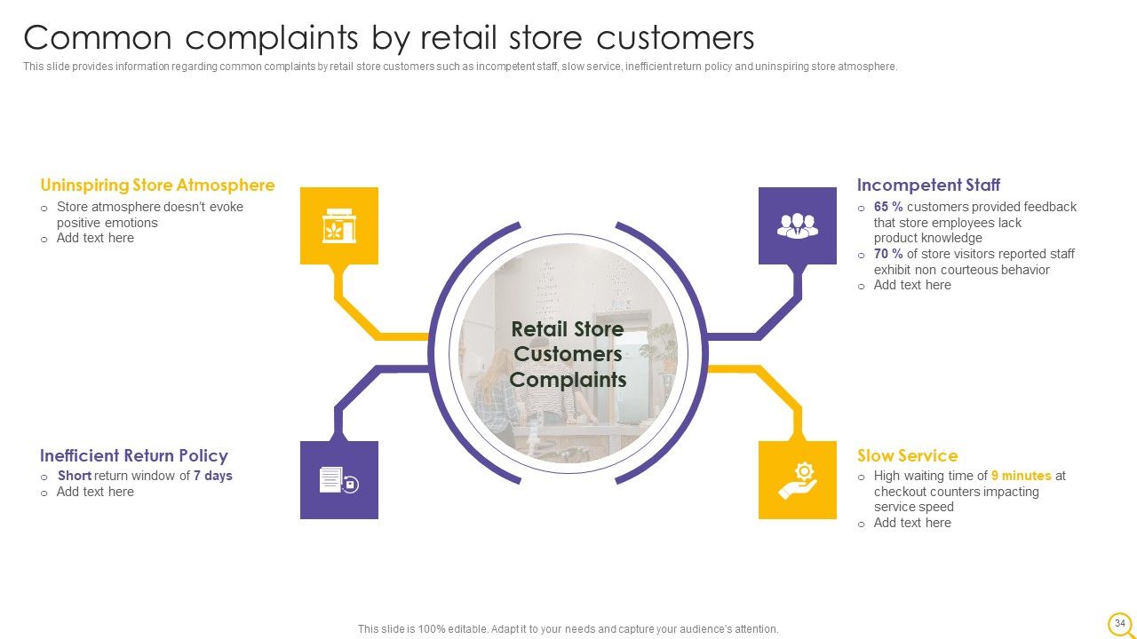 Retail Outlet Operational Efficiency Analytics Ppt PowerPoint Presentation Complete Deck With Slides Slide34