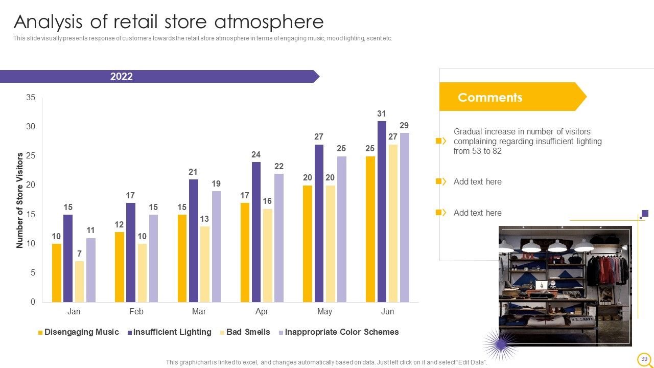 Retail Outlet Operational Efficiency Analytics Ppt PowerPoint Presentation Complete Deck With Slides Slide39