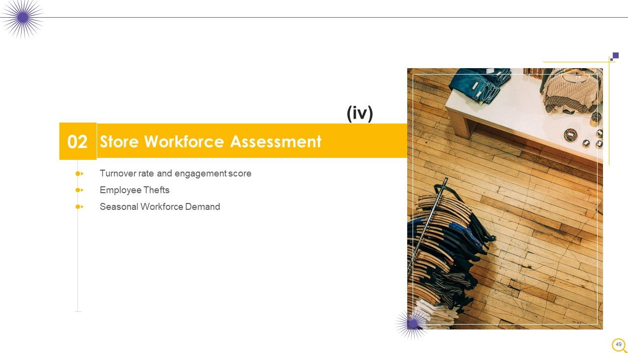Retail Outlet Operational Efficiency Analytics Ppt PowerPoint Presentation Complete Deck With Slides Slide49